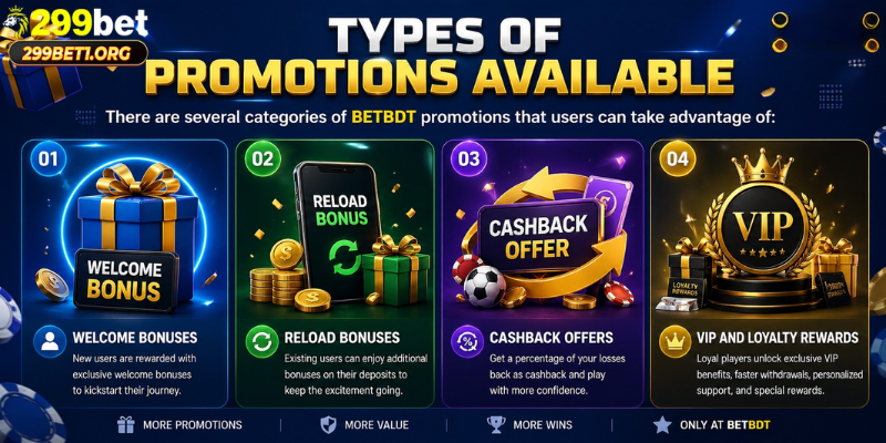 Types of Promotions Available