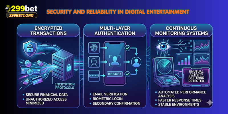 Security and Reliability in Digital Entertainment