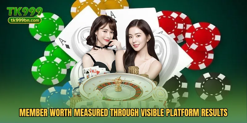 Member worth measured through visible platform results
